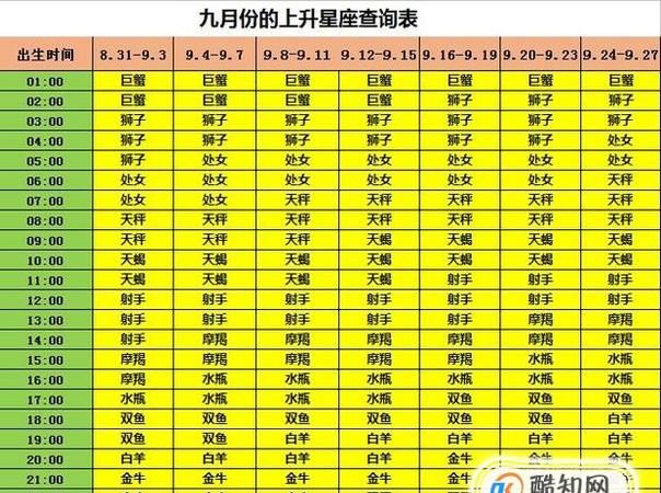 3月8日上升星座查询表
,如何查看自己的上升星座图1