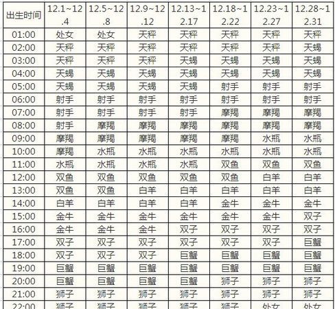 7月20日上升星座
,7月巨蟹座的上升星座查询图3