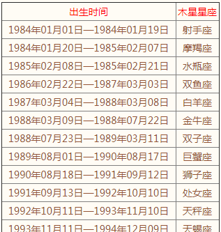 996是什么星座3月份的
,3月20日出生的是什么星座图2