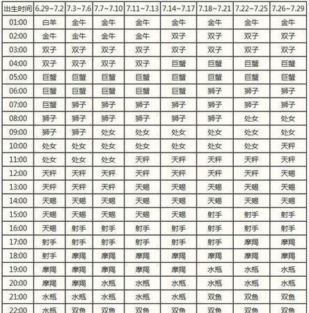 3星座的月份表及性格
,星座月份表水瓶座的人是什么性格图2