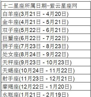 月28日什么星座农历
,阴历一月28号是什么星座?图1