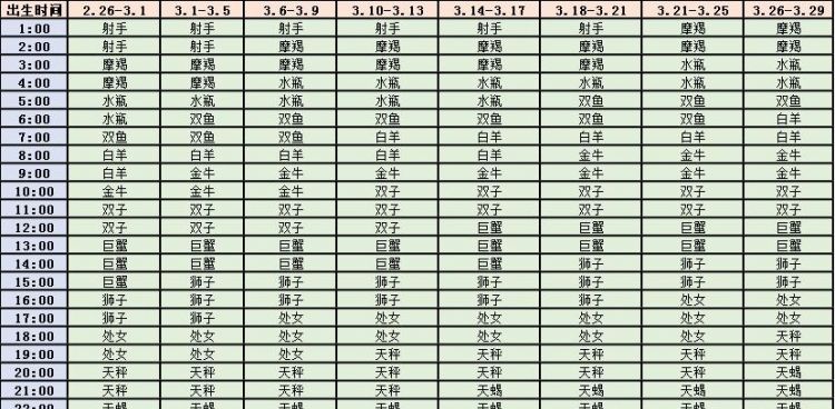 3月24号的上升星座
,我是上海的图1