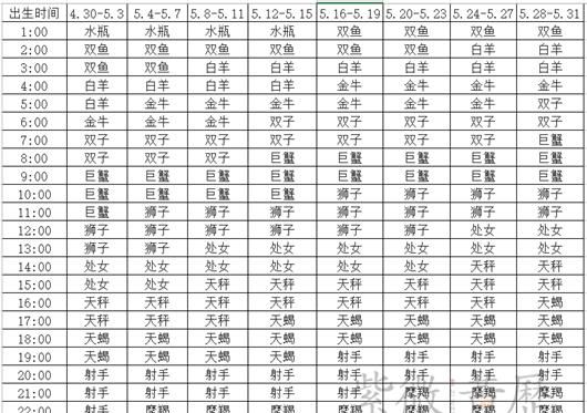 3月24号的上升星座
,我是上海的图3