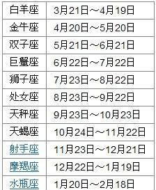 阳历4月号是什么星座
,4月初是出生的属于什么生肖,是什么星座,阳历是多少天图2