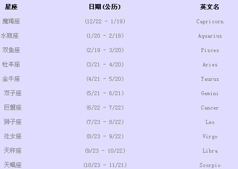 阴历月5日是什么星座
,属猪的20岁阴历月5日是什么星座啊图4