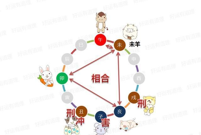 3月23日出生的人命运
,农历3月23日是什么星座图3