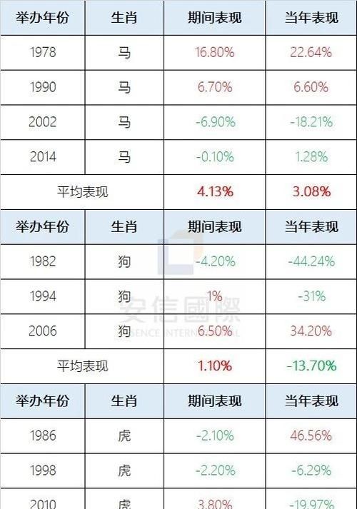 出生属什么
,属什么生肖最好命图3