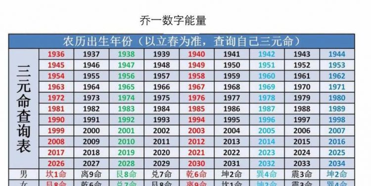 2011年3月5号出生命运
,本人农历正月初三凌晨3点出生男性图2