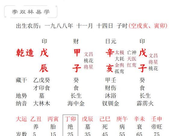 2011年3月5号出生命运
,本人农历正月初三凌晨3点出生男性图3