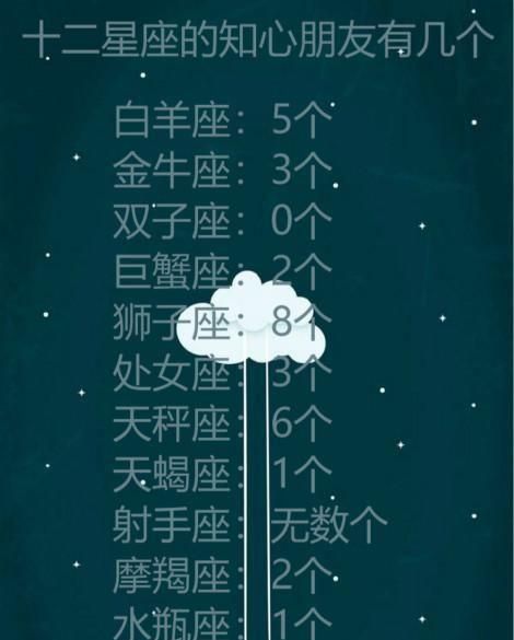 农历四月初八是什么星座
,农历四月初八是什么星座图1