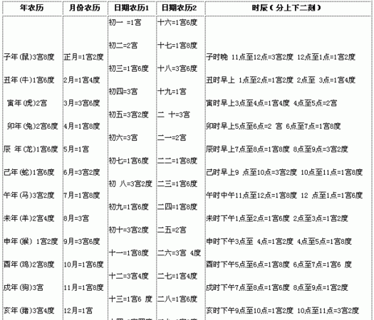 出生日期测算一生命运免费
,算一下本人的命运吧图1