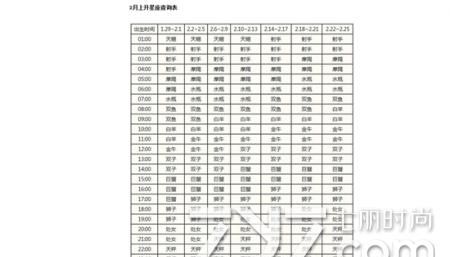 4月6号上升星座
,4月6号凌晨三点白羊座的上升星座是什么图1