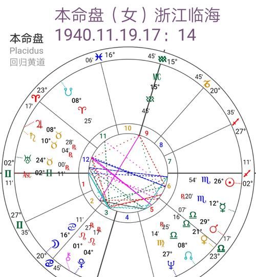 月26日星盘
,2月26日是什么星座图3