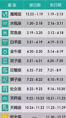 2月0日是什么星座
,2月10日是什么星座图3