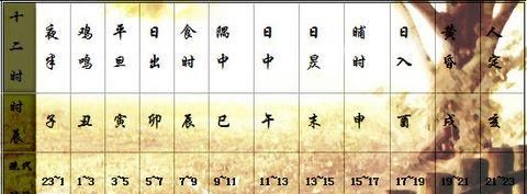 女十一月十一日寅时
,农历3月3日是什么星座图3