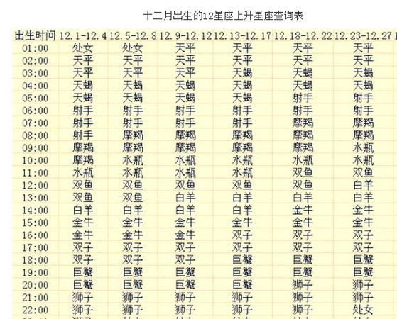 5月4日下午上升星座
,新历4月5日出生的是什么星座图1