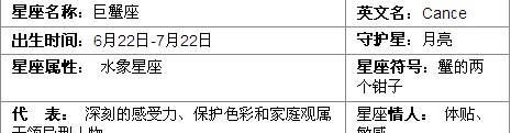 9940405是什么星座
,94年出生是什么星座?图1