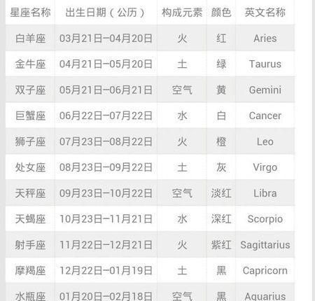 月到6月的星座
,1～12月份星座表农历图2