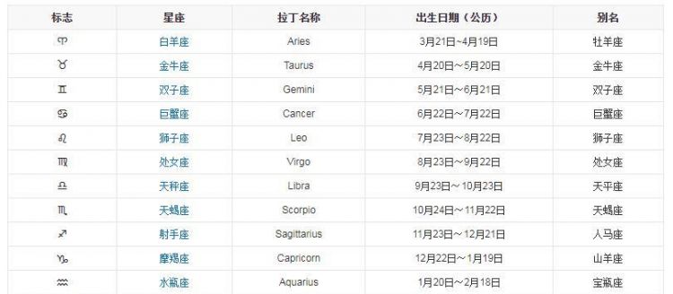 ～2星座月份表以及属性
,2月星座月份表图1