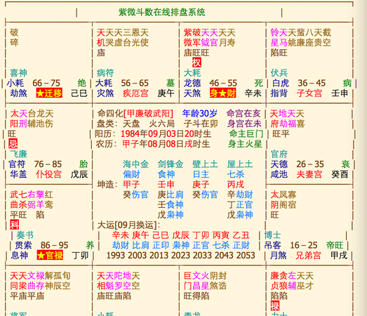 00名人紫微命盘
,紫微斗数命主命盘图1