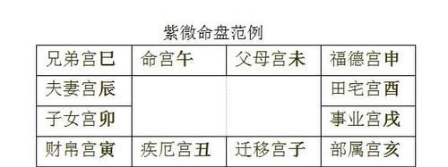 00名人紫微命盘
,紫微斗数命主命盘图2