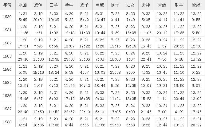 农历四月十一是什么星座
,农历1993.9.4是什么星座图4