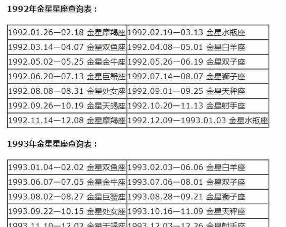 97年3月23号星座
,出生农历3月23号是什么星座图4