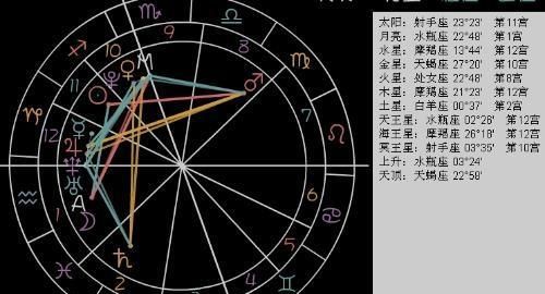 0月7日星盘
,帮我计算下我的太阳星座和月亮星座是什么图2