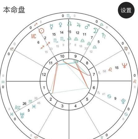 0月7日星盘
,帮我计算下我的太阳星座和月亮星座是什么图3