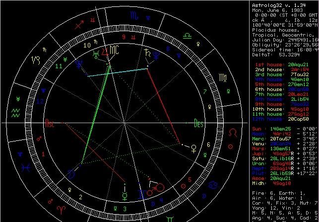 0月7日星盘
,帮我计算下我的太阳星座和月亮星座是什么图4