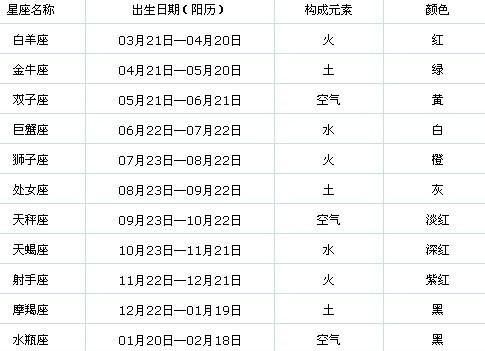 阴历正月29是什么星座
,农历9月29日是什么星座图2