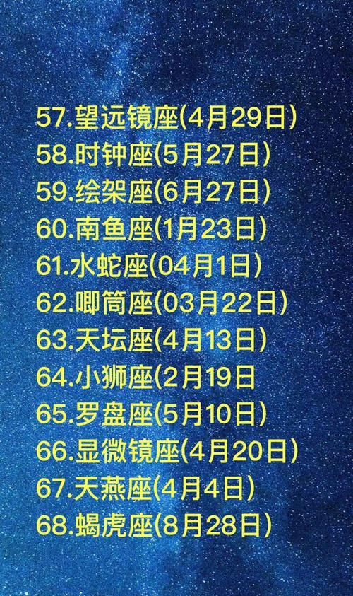 88个星座的出生日期表
,十二星座出生的日历表图1