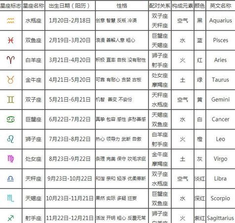 88个星座的出生日期表
,十二星座出生的日历表图4