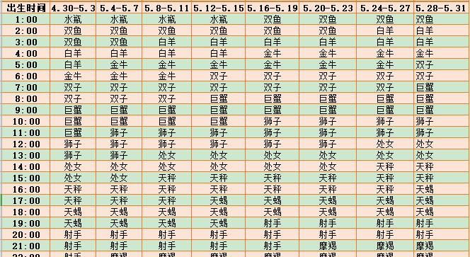 七月九号上升星座
,农历七月初二是什么月亮星座图4