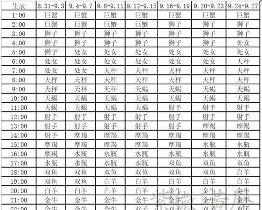 7月4早上6点上升星座
,月亮上升星座是什么意思图1