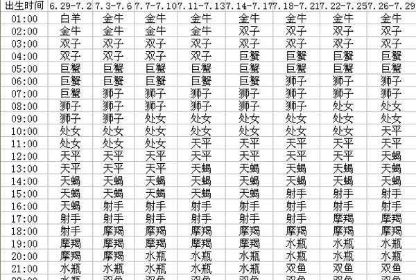 7月4早上6点上升星座
,月亮上升星座是什么意思图2