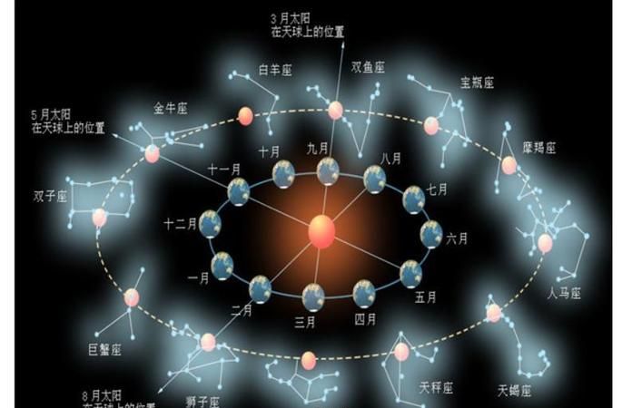 8月3日的太阳星座上升星座
,云南省大理州祥云县县委书记是谁图1