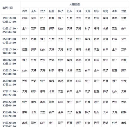 8月3日的太阳星座上升星座
,云南省大理州祥云县县委书记是谁图2