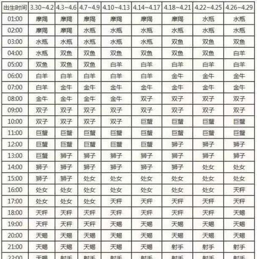 8月3日的太阳星座上升星座
,云南省大理州祥云县县委书记是谁图4