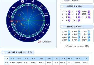 6月8日的月亮星座
,六月8号是什么星座的?图2