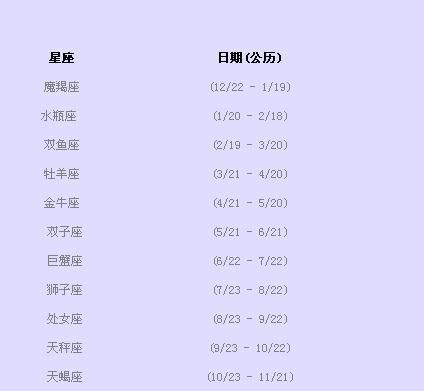 2月5日6岁是什么星座一
,2月5日是什么星座图4