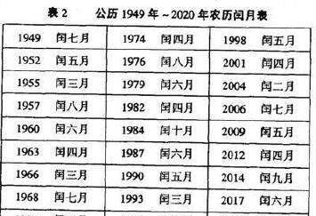 63年阴历七月十六是什么星座
,63年农历2月初8是什么星座图4