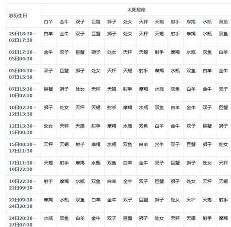 2月3的水瓶座的月亮星座
,85年2月3日出生的月亮星座太阳星座是什么图1