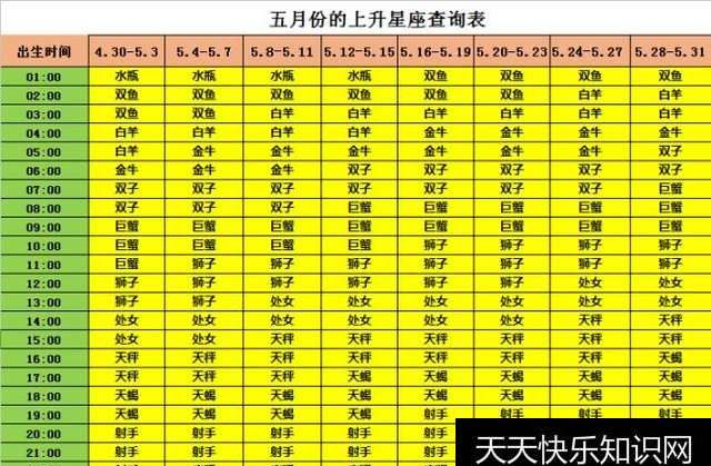 1993年2月的星座查询表
,的星座查询表农历.5是什么星座图1