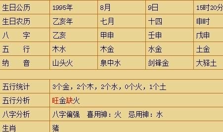 7月29的生辰八字
,晚上8点50分出生时辰是什么图3