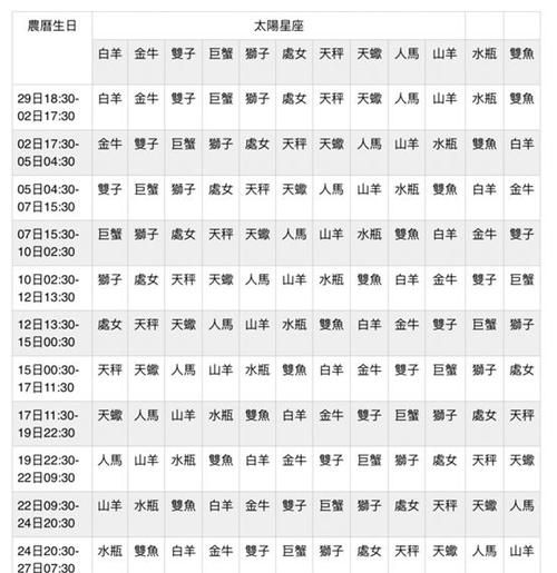 5月24日月亮星座
,我是太阳双子座的图2