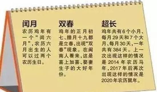 79年闰六月算六月还是七月
,我的出生日是闰六月初一日英语图4