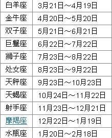 2月8号是什么星座
,新历7月25日出生的是什么星座图1