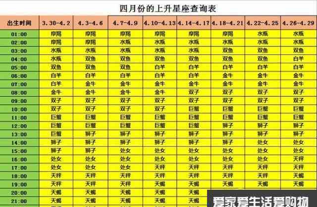 8月3日的上升星座是什么
,8月13日凌晨两点上升是什么星座图3