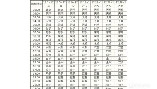 7月日上升星座是什么
,7月22日晚上10点多 上升星座是什么图4